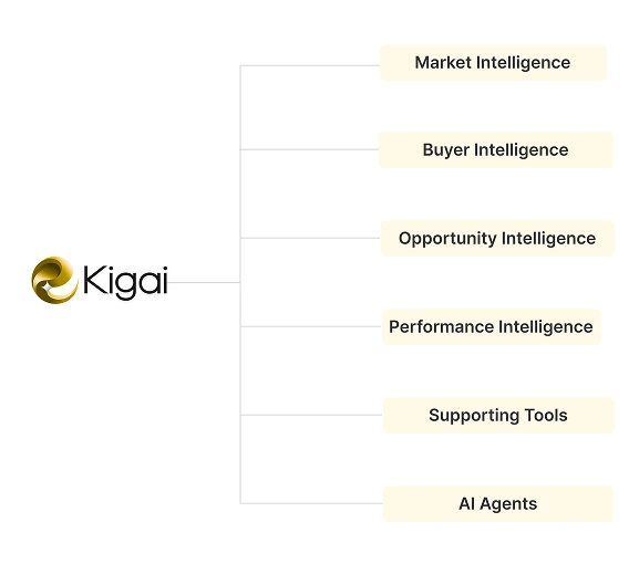 End-to-End BD Intelligence