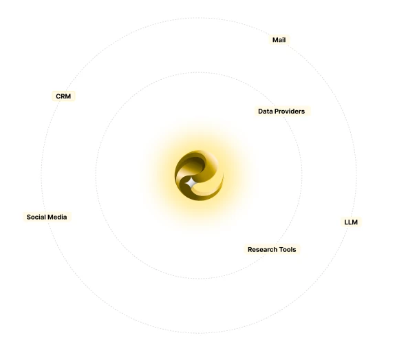 Multi-Source Intelligence